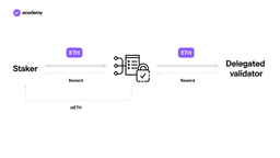 ldo crypto