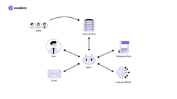 What are crypto AI agents and how do they work?
