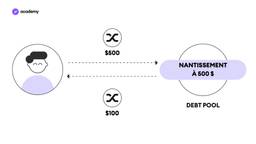 Les dérivés dans la finance traditionnelle et dans la DeFi