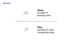 stock to flow model bitcoin