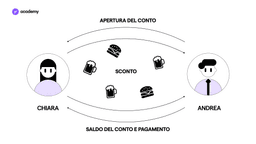 lightning network