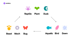 Axie Infinity: Come funziona il videogioco DeFi