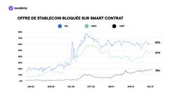 usd coin prix