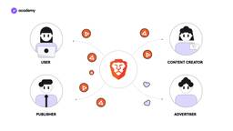 user publisher content creators bat