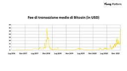 fee bitcoin