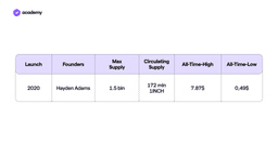 1inch: All Major DEXs in one Aggregator