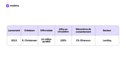 Maker : le pionnier de la finance décentralisée