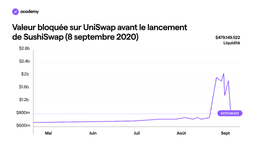 SushiSwap : le token pour la communauté DeFi