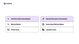 1inch: All Major DEXs in one Aggregator