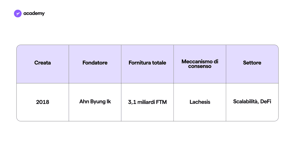 fantom
