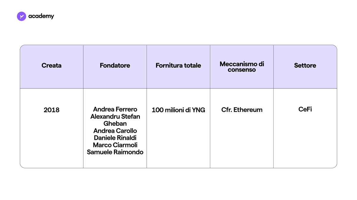 I fondatori di Young (YNG) e la sua fornitura totale