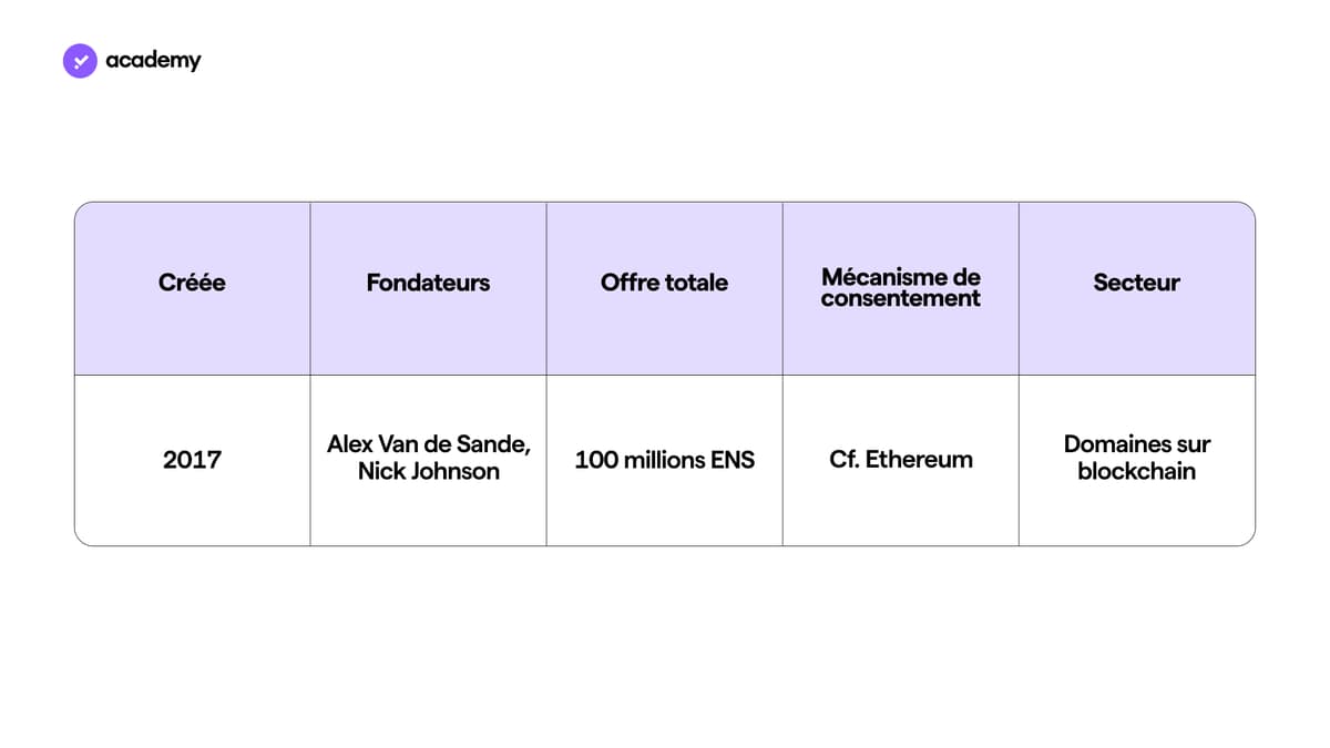 ENS : les domaines sur Ethereum et les identités du Web 3.0