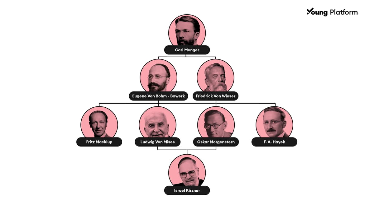 economisti scuola austriaca
