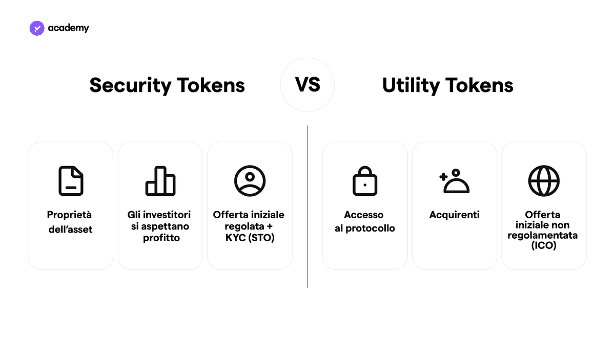 security token vs utility token