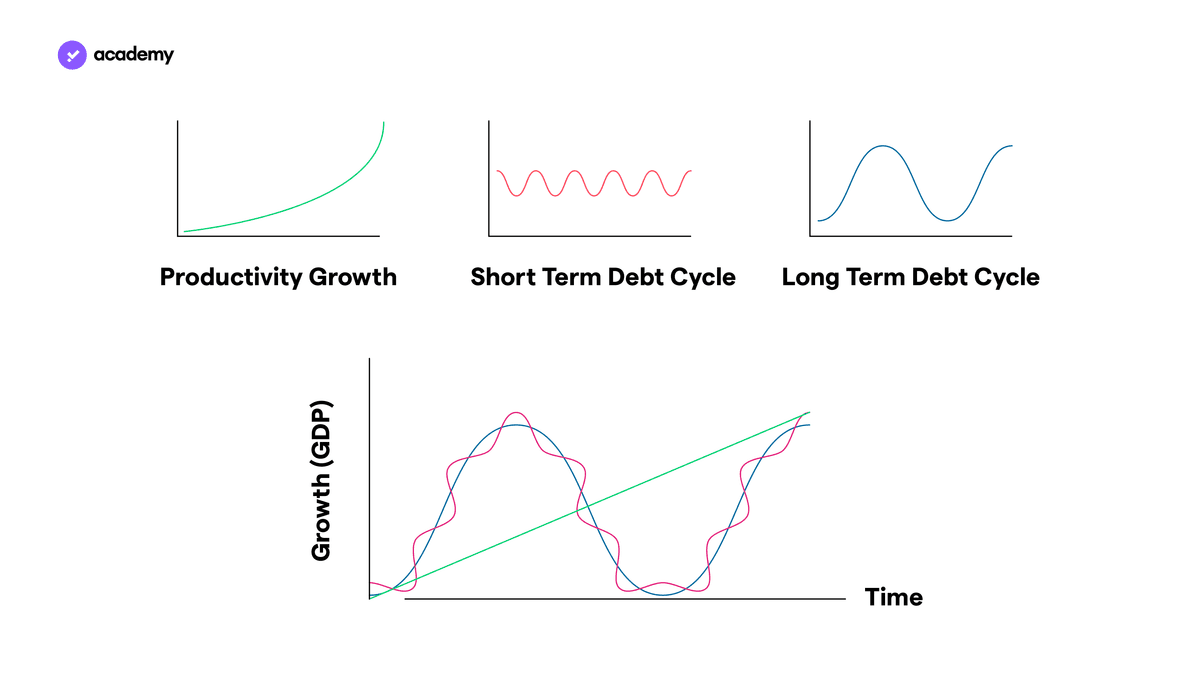 economic debt cycle