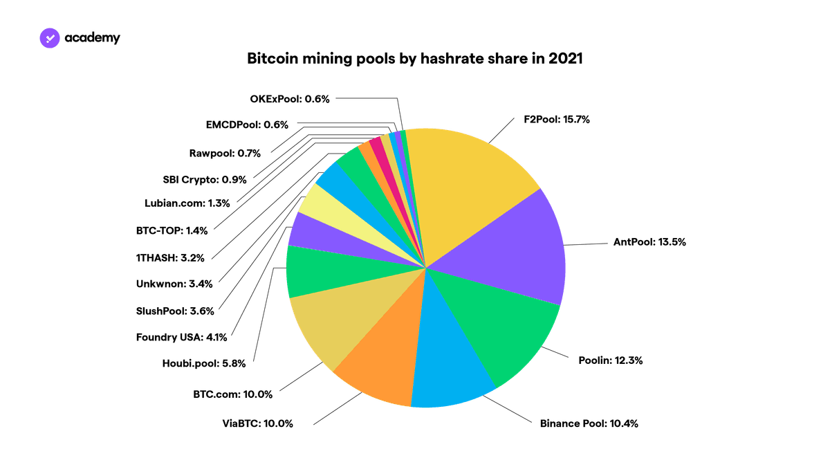 bitcoin mining pools