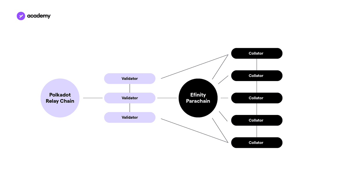 Enjin: creare videogiochi su blockchain