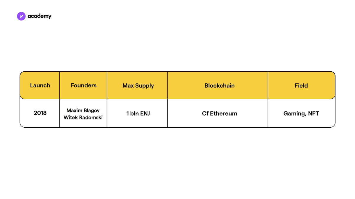 enj token