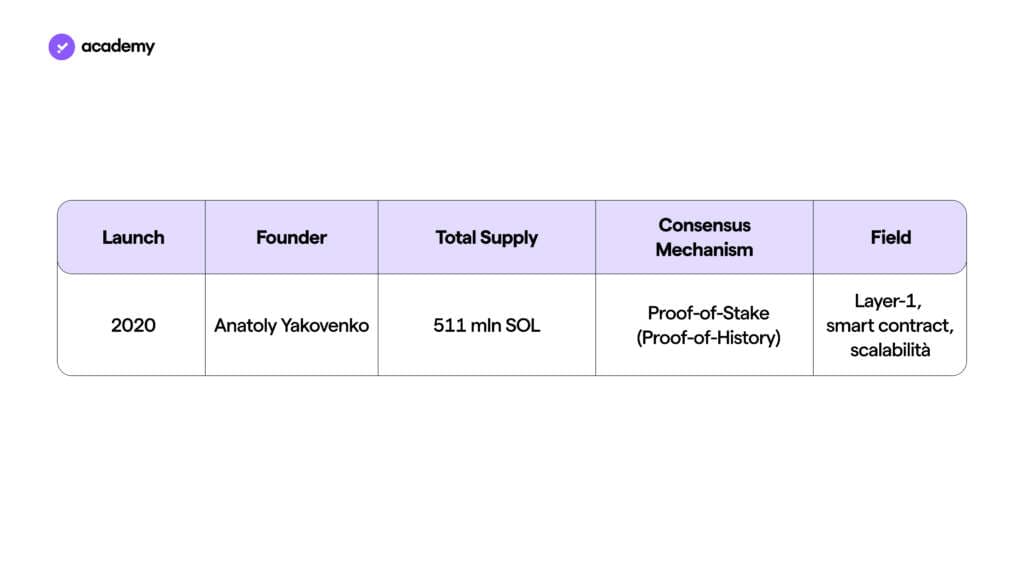 solana crypto