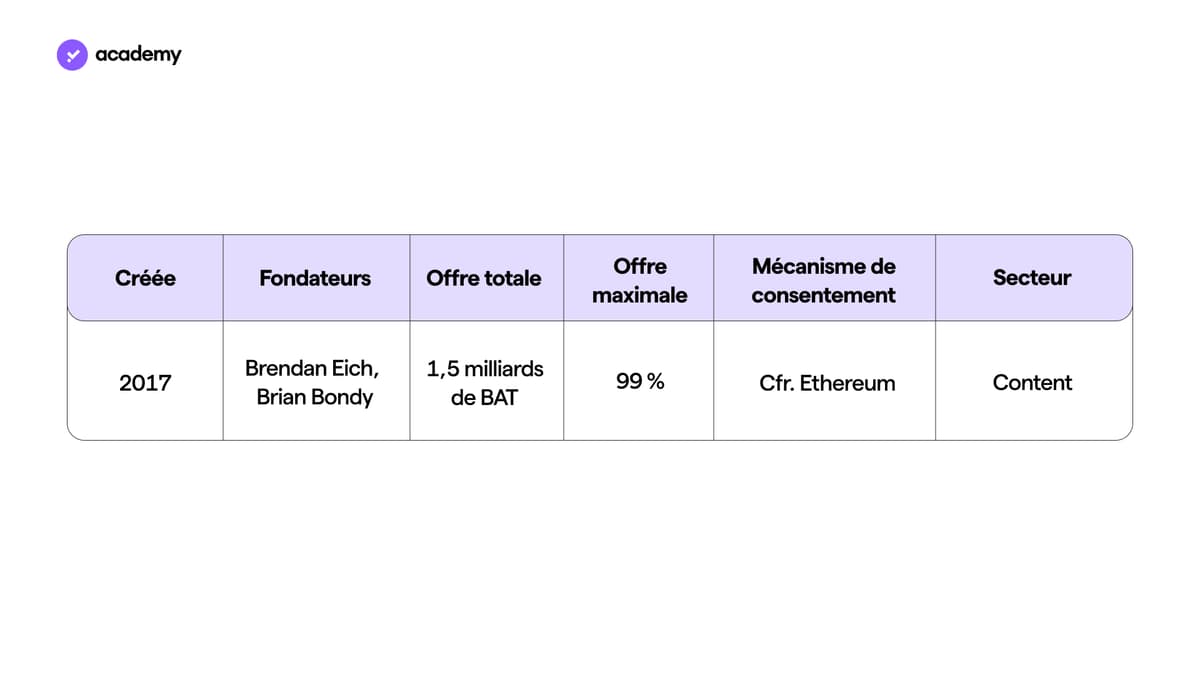bat histoire