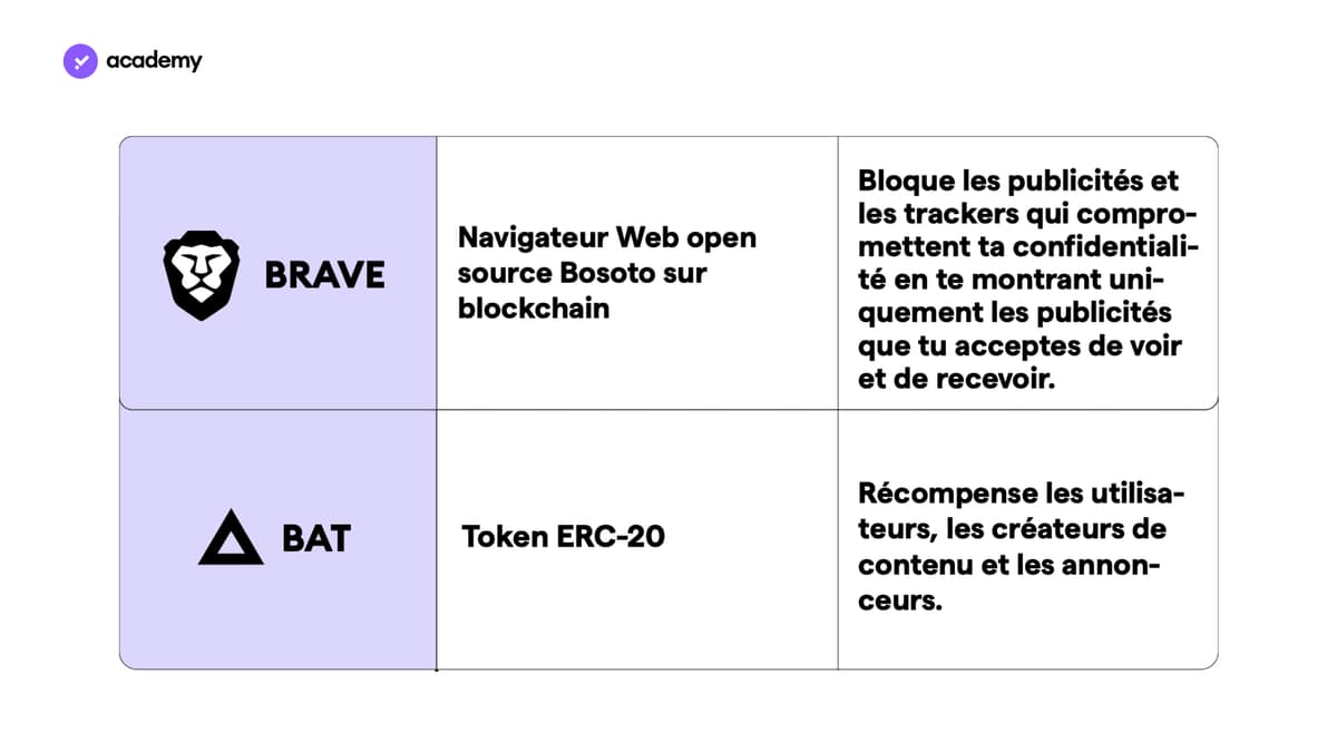 bat navigateur web open source