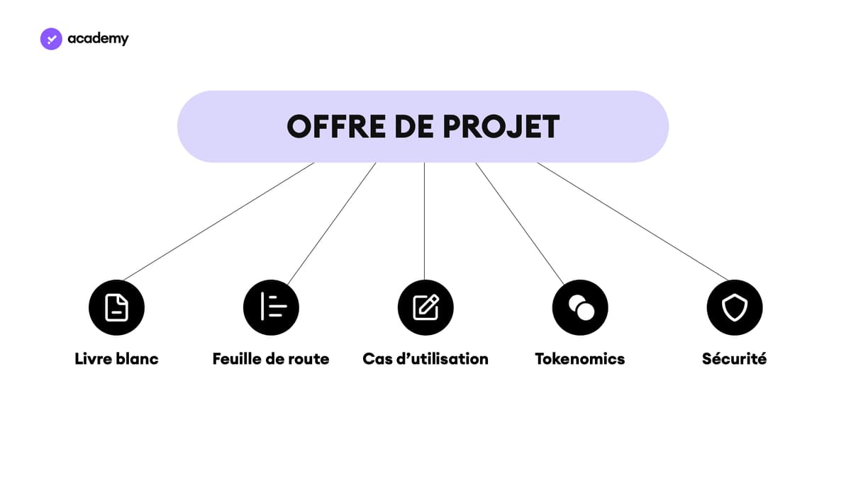 ofre de project