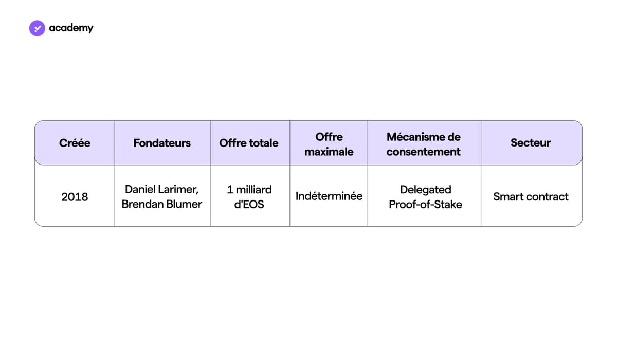 eos histoire