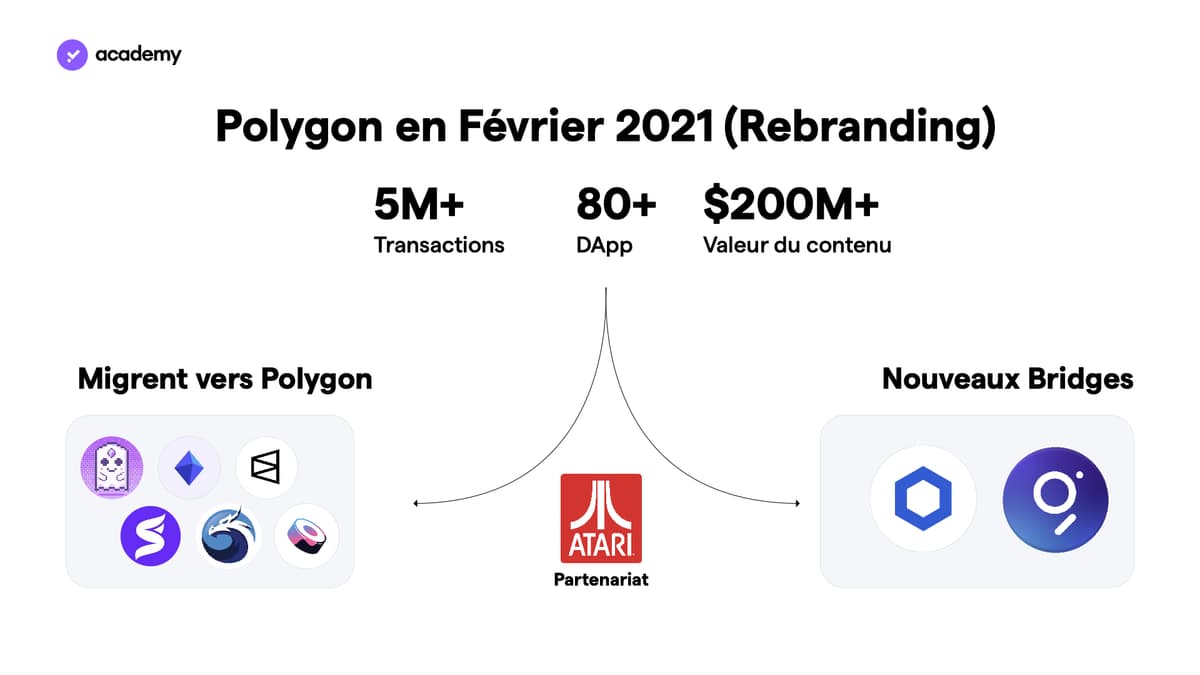 Comment est né Polygon Atari rebranding