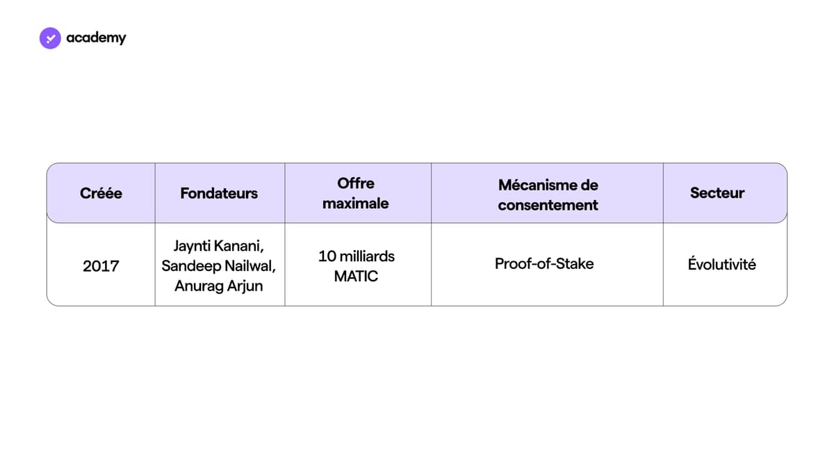 polygon matic roadmap crypto monnaie