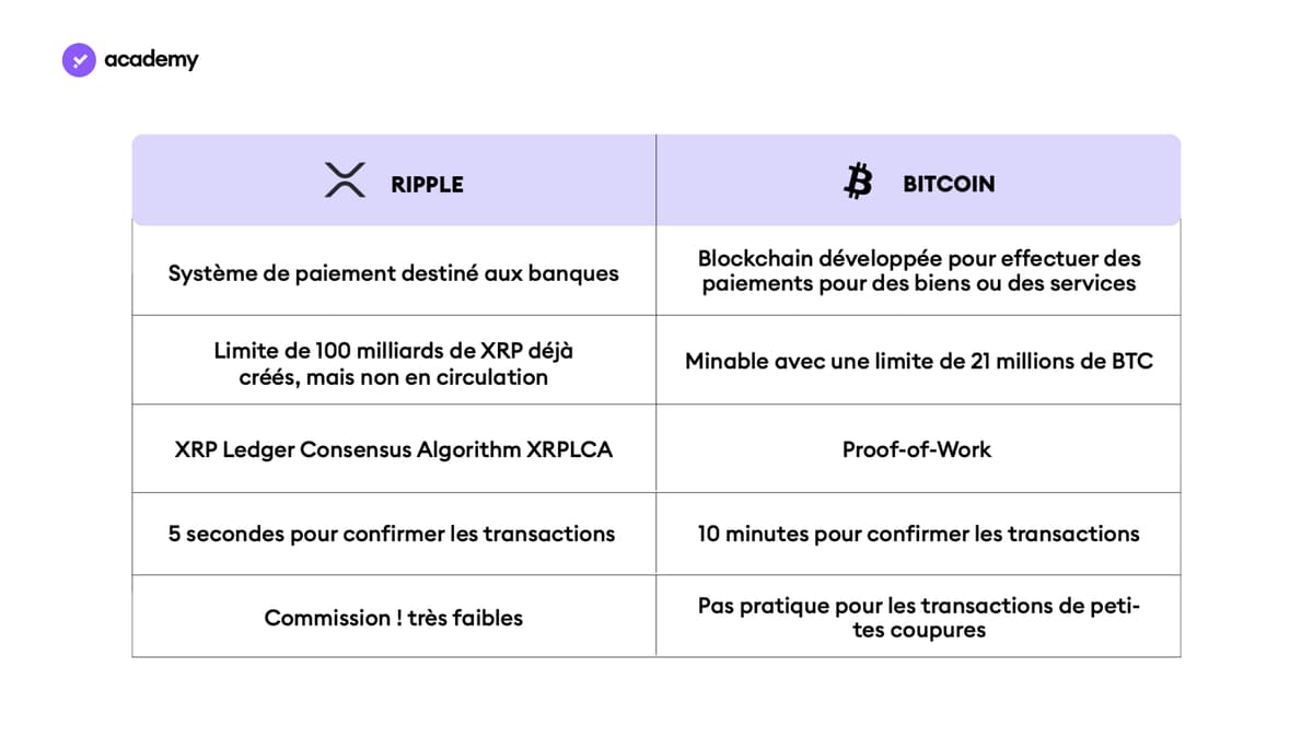 ripple vs bitcoin