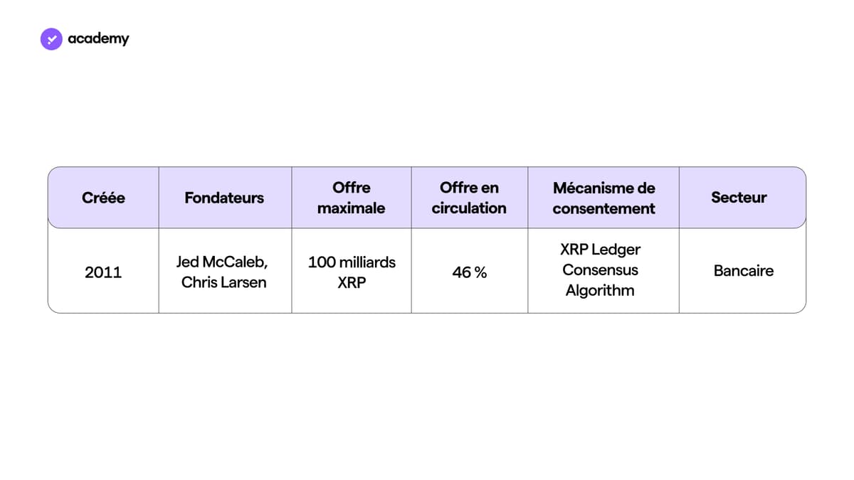 fondateur ripple xrp