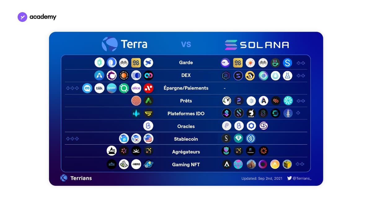 terra luna vs solana sol