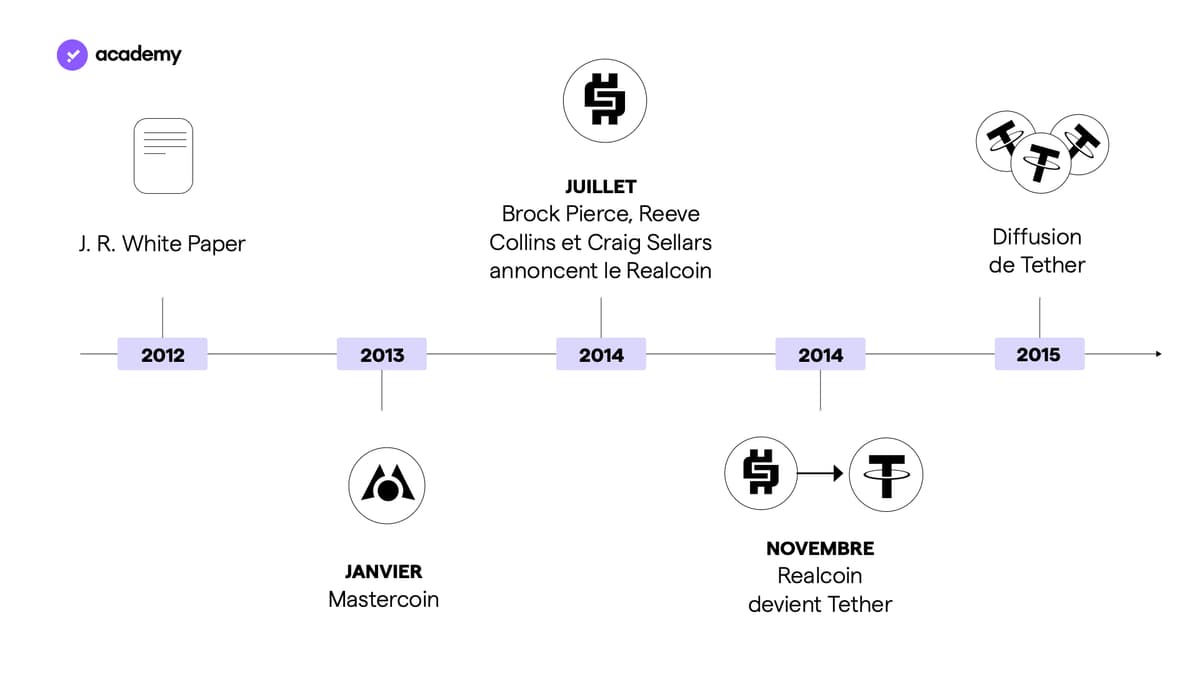 tether usdt roadmap