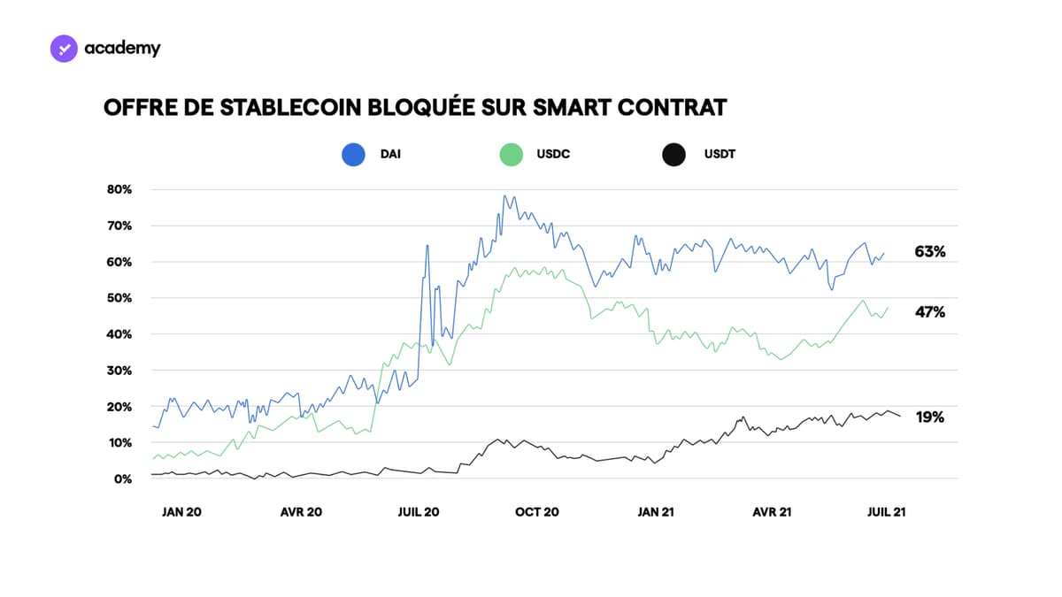 usd coin prix