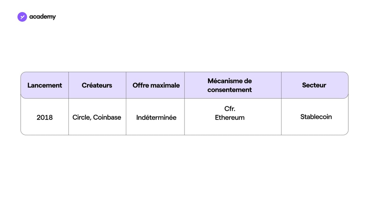 Fiche technique du USD Coin Young Platform