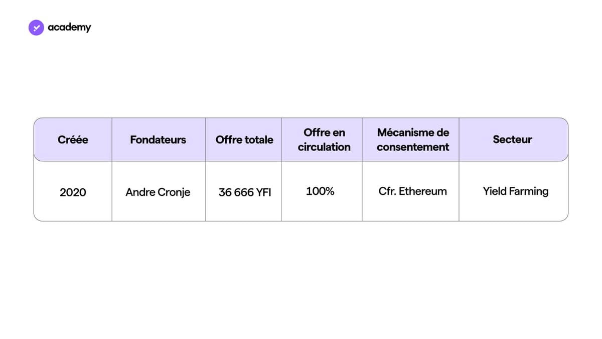 fondateurs roadmap yearn finance