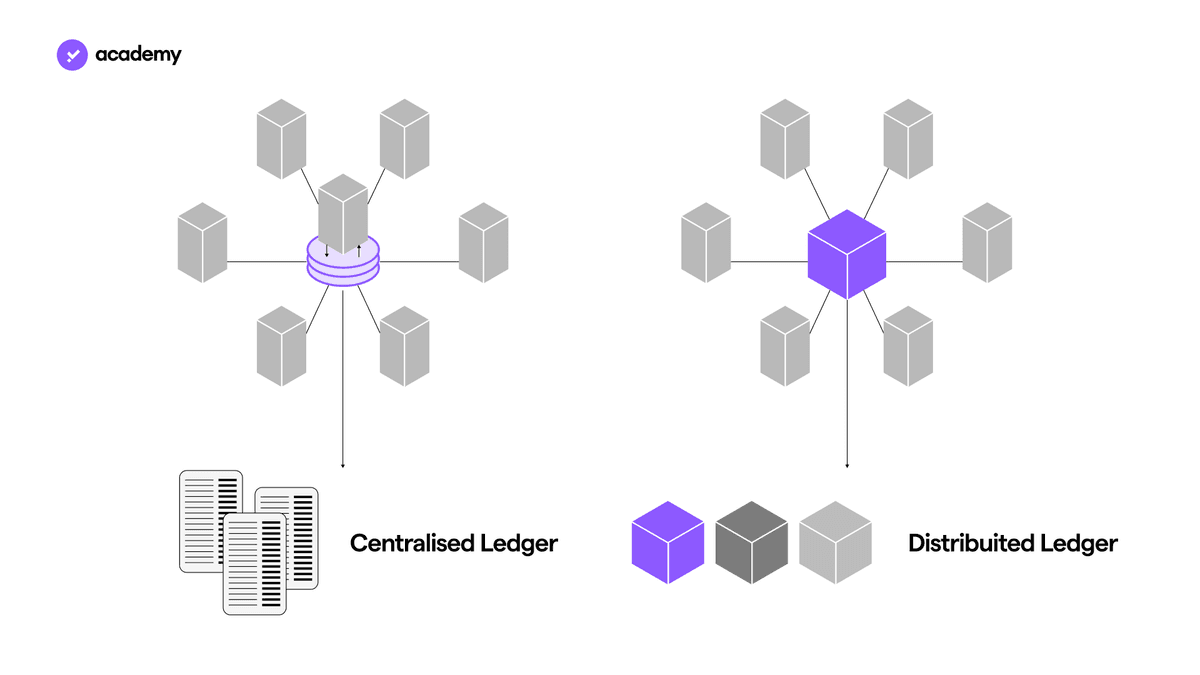 centralizzazione vs decentralizzazione