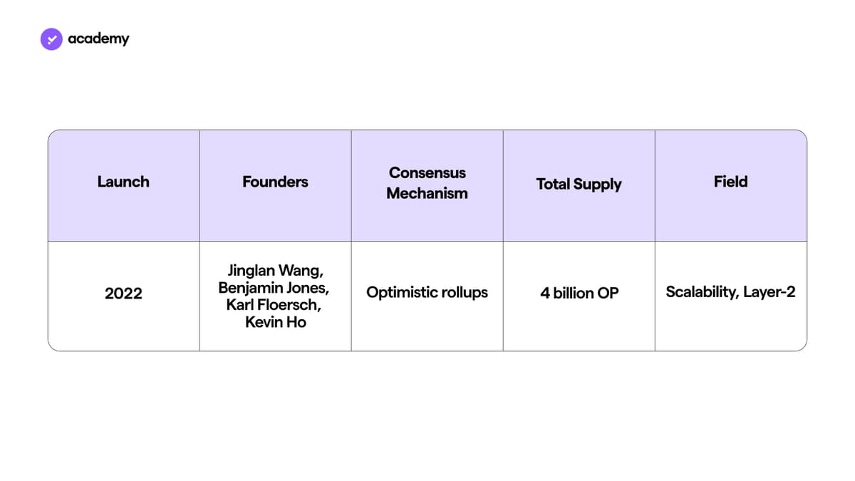 op token