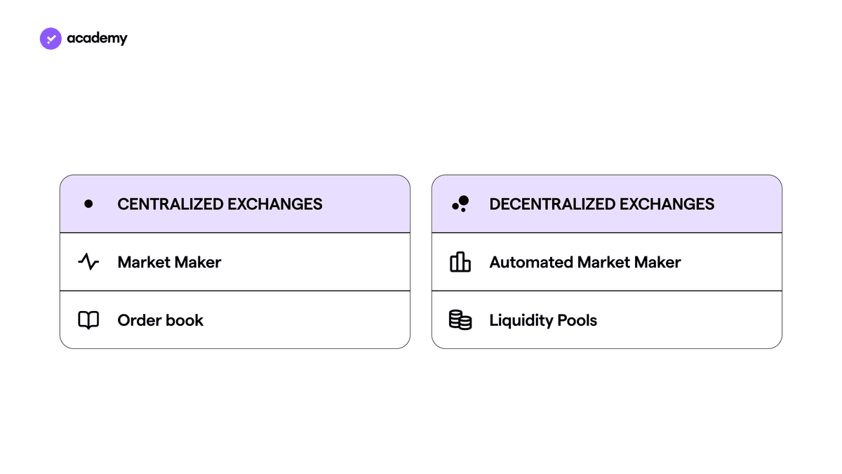 1inch: All Major DEXs in one Aggregator