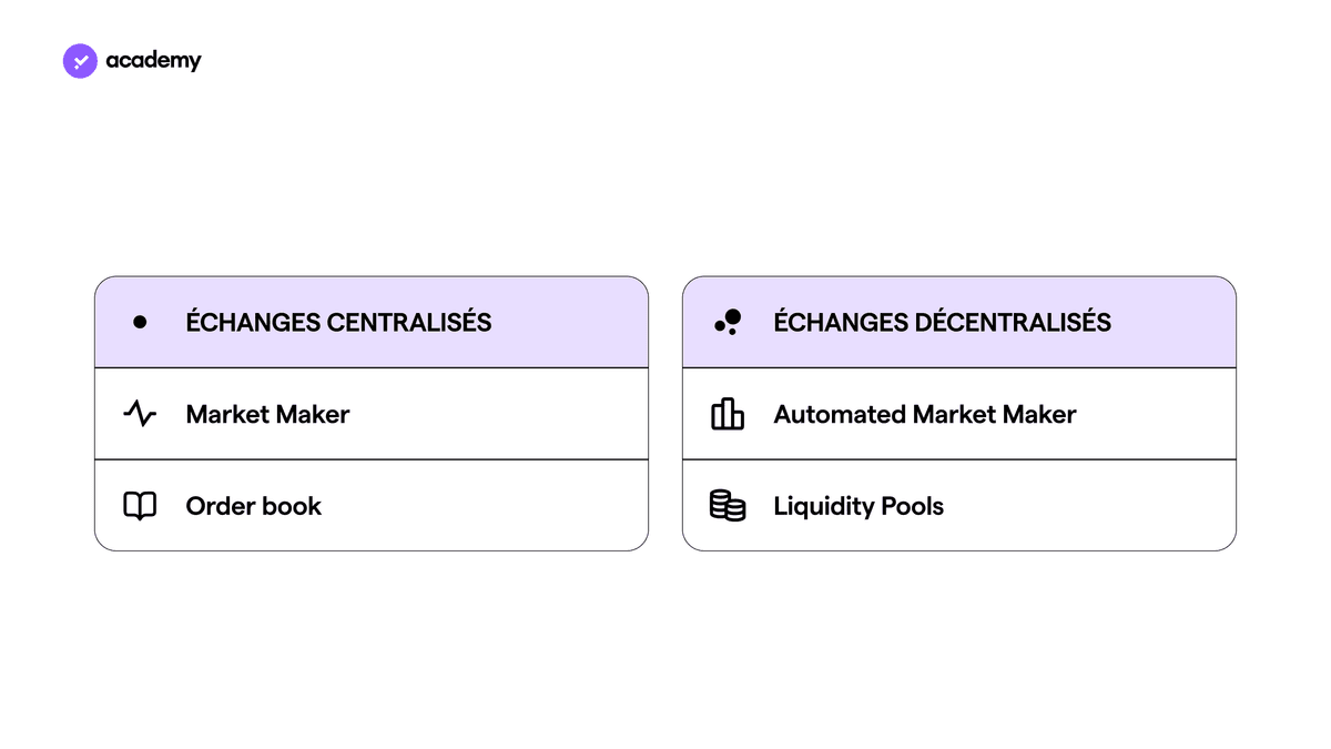 1inch : l'agrégateur d'exchanges décentralisés