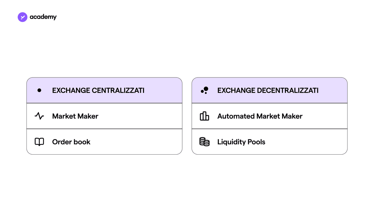 1inch: l'Aggregatore di Exchange Decentralizzati