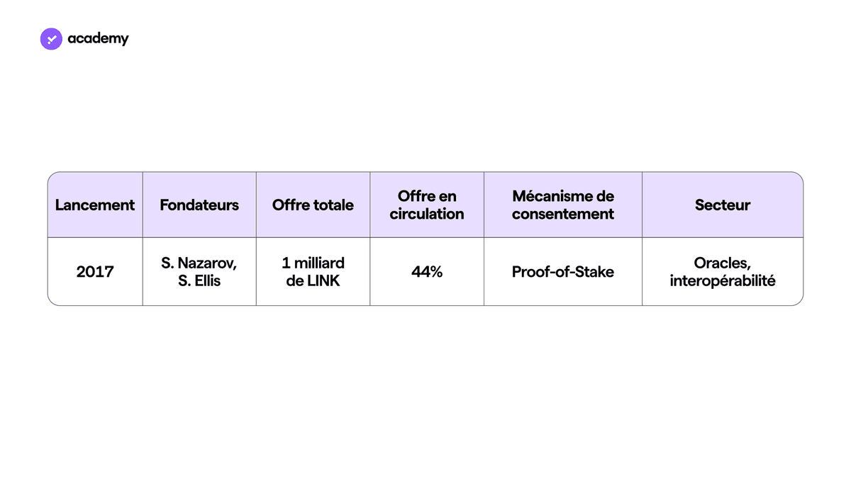 Chainlink et les oracles de la DeFi