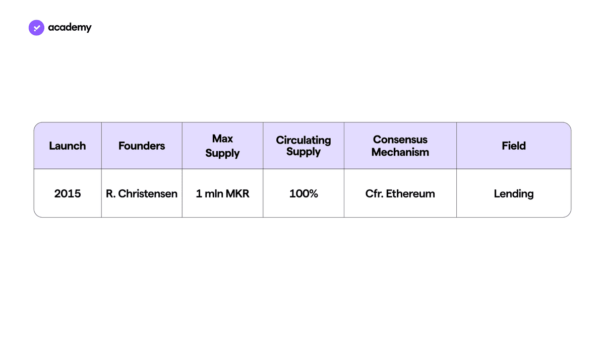 Maker: the Pioneer of Decentralised Finance