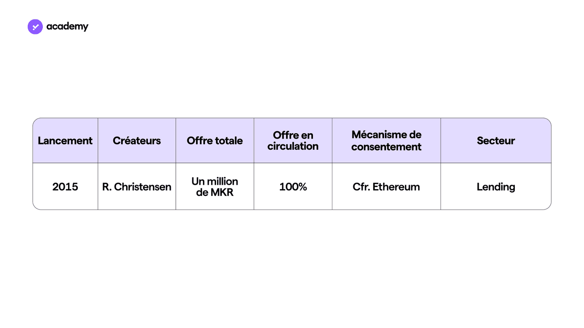 Maker : le pionnier de la finance décentralisée