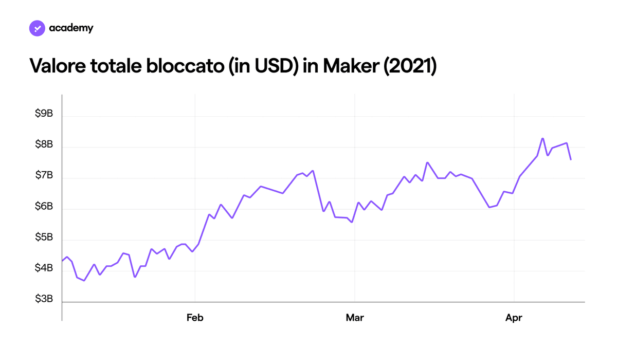 Maker: il Pioniere della Finanza Decentralizzata