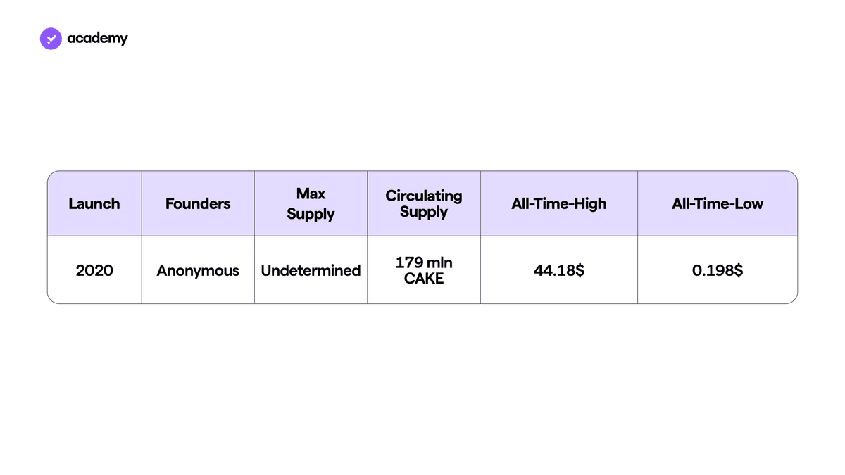 PancakeSwap: Learn How to Earn CAKE