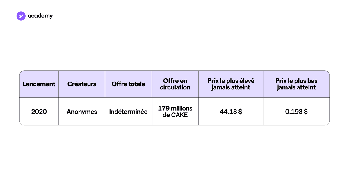 PancakeSwap : les différentes façons de gagner du CAKE