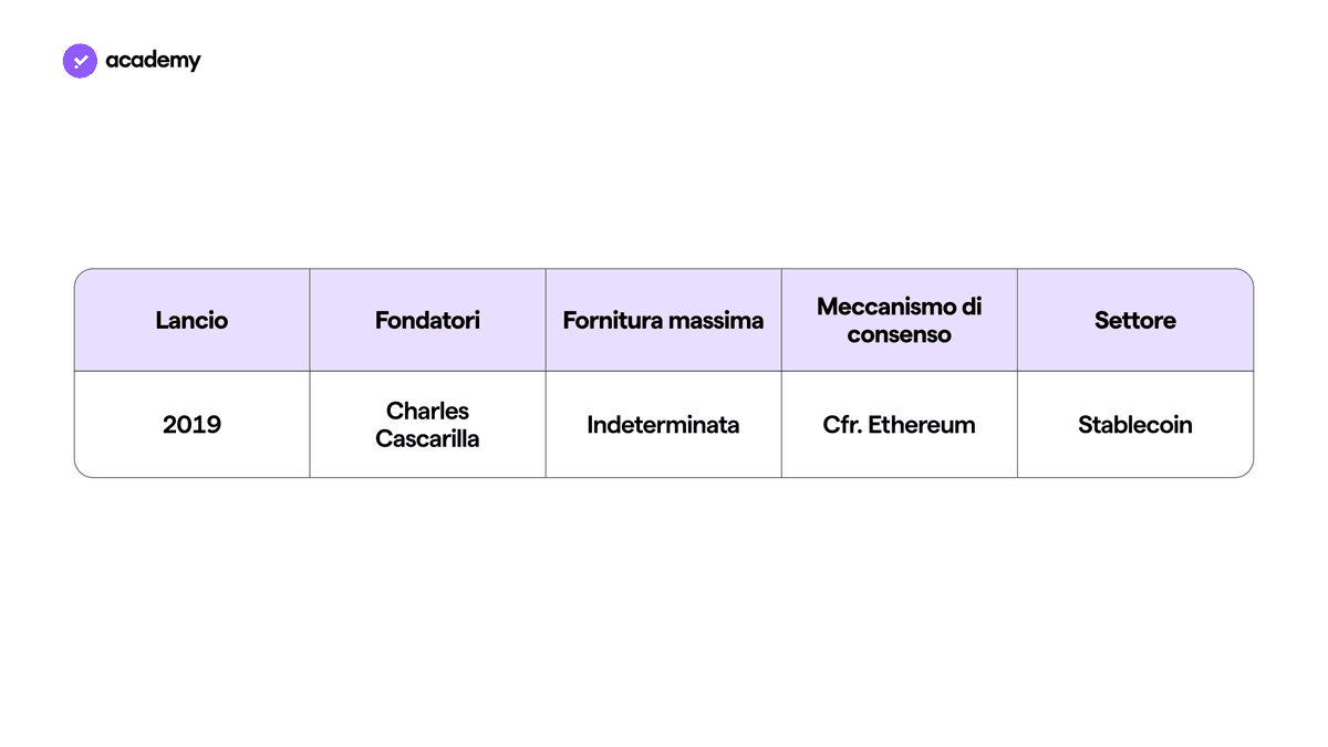 Pax Gold: la Criptovaluta ancorata all'Oro