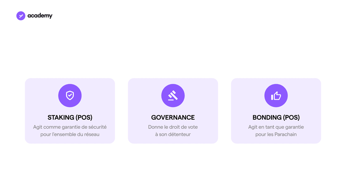 Polkadot : l'évolution de la blockchain
