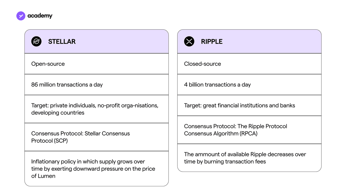 Stellar: Towards a Global Financial Network